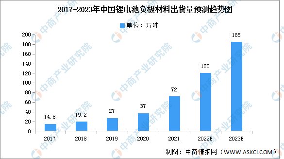 鋰電材料發(fā)展現(xiàn)狀和未來(lái)趨勢(shì)分析